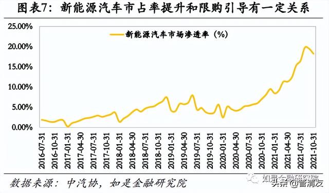 管清友：放松汽车限购迫在眉睫