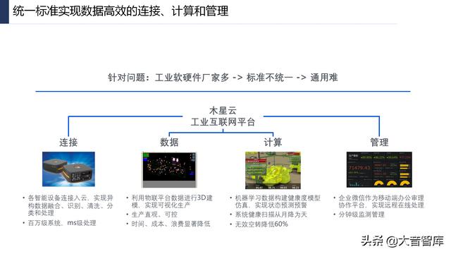 107页PPT详解产业互联网发展趋势及机会分析，强烈推荐下载-第66张图片-9158手机教程网