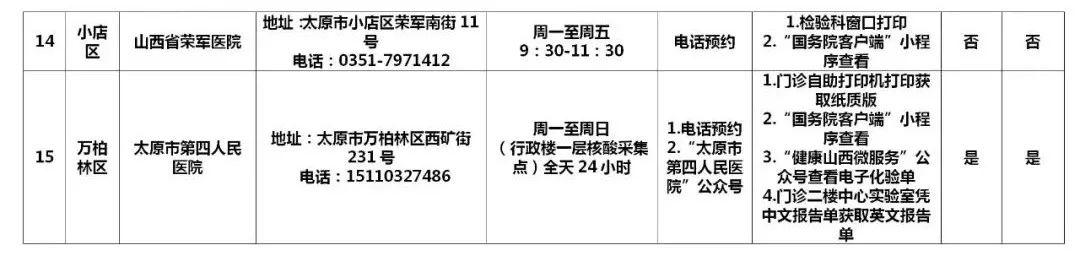 早安，太原！（2022.2.27）太原市新增1例确诊病例；太原60所核酸检测机构名单；太原推行健康码赋码管理