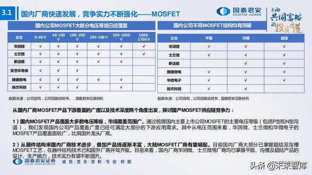 电子行业176页深度报告：汽车与XR，下一个十年