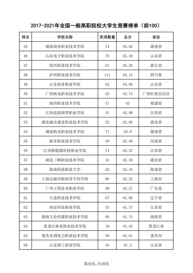 重磅！2021年全国普通高校学科竞赛分析报告出炉