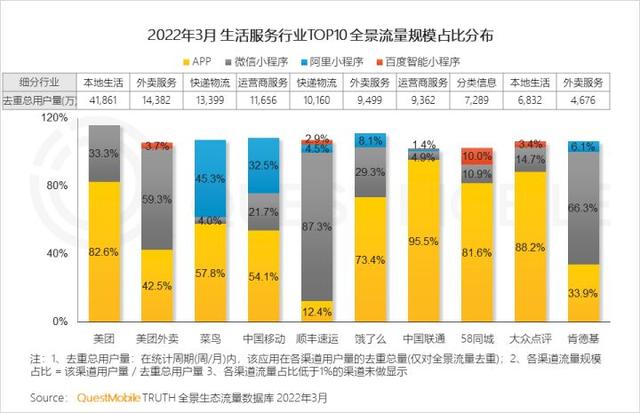 一季度互联网增长小高峰，如何抓住“下沉+中老年”的最后红利？