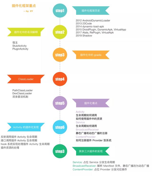 如何将Android程序做成插件化的形式？详解插件化实现原理