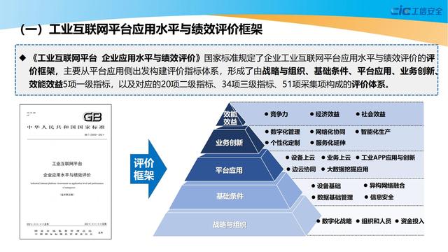 学习：2021工业互联网平台应用数据地图