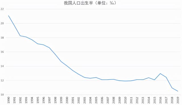 二胎催生无果，人口警报拉响！2021年“新方案”提出，父母们赞同