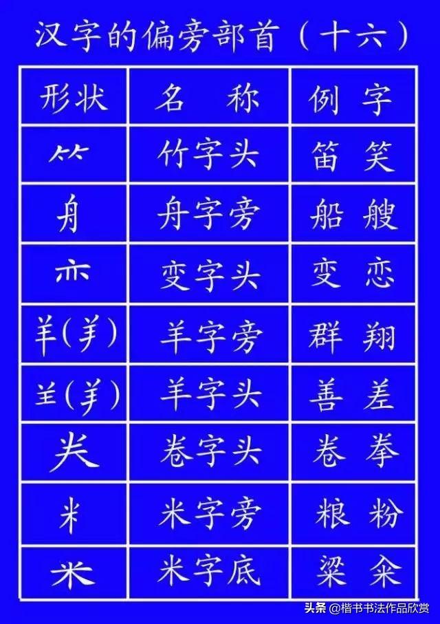 里字的笔顺（里字的笔顺怎么写........）