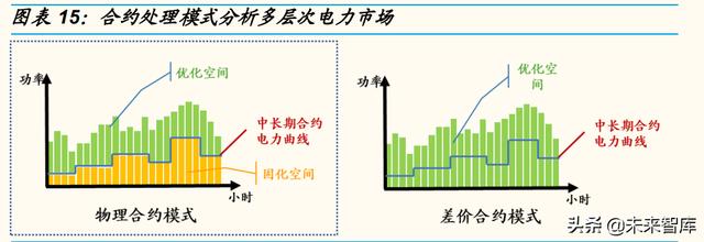 电力系统是指什么意思