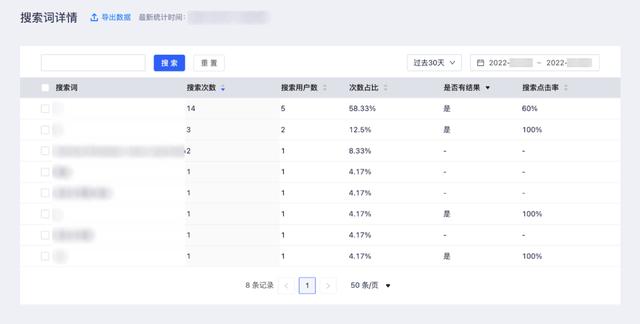 获客成本是怎样形成的（获客成本多少合适）