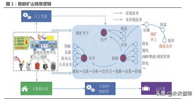 包含矿用门禁系统制造厂家的词条