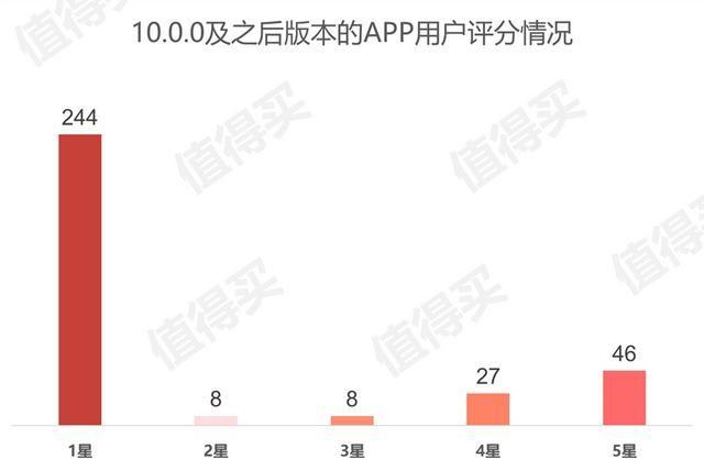 产品分析案例——什么值得买APP