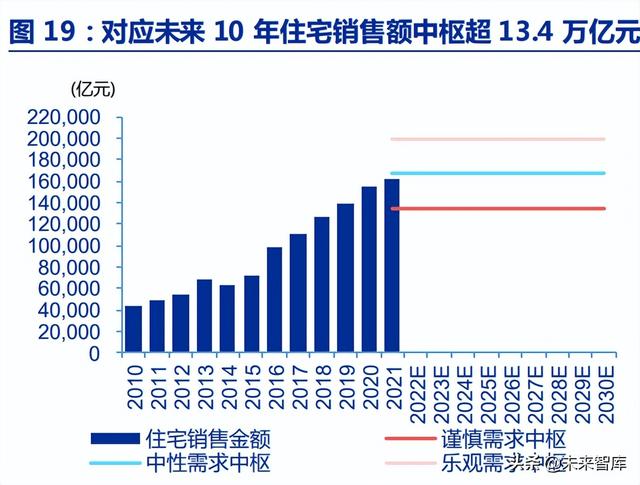 房地产行业深度报告：优质房企成长空间测算