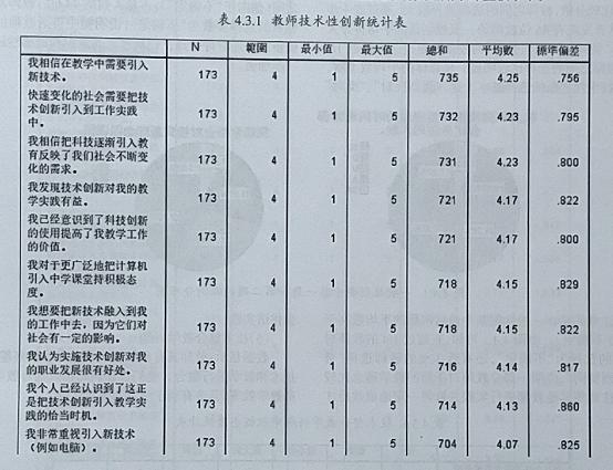 能力提升工程2.0发展目标
