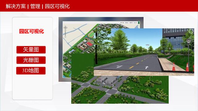可视化智慧园区整体解决方案