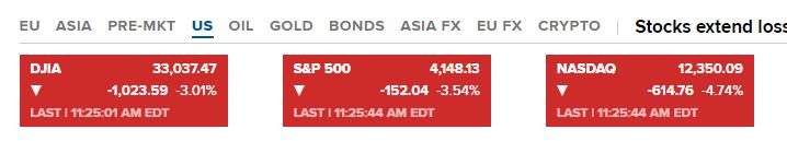 崩了，道指一度狂泻超1000点！十年美债逼近3.1%