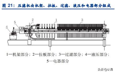 景津压滤机怎么不保压