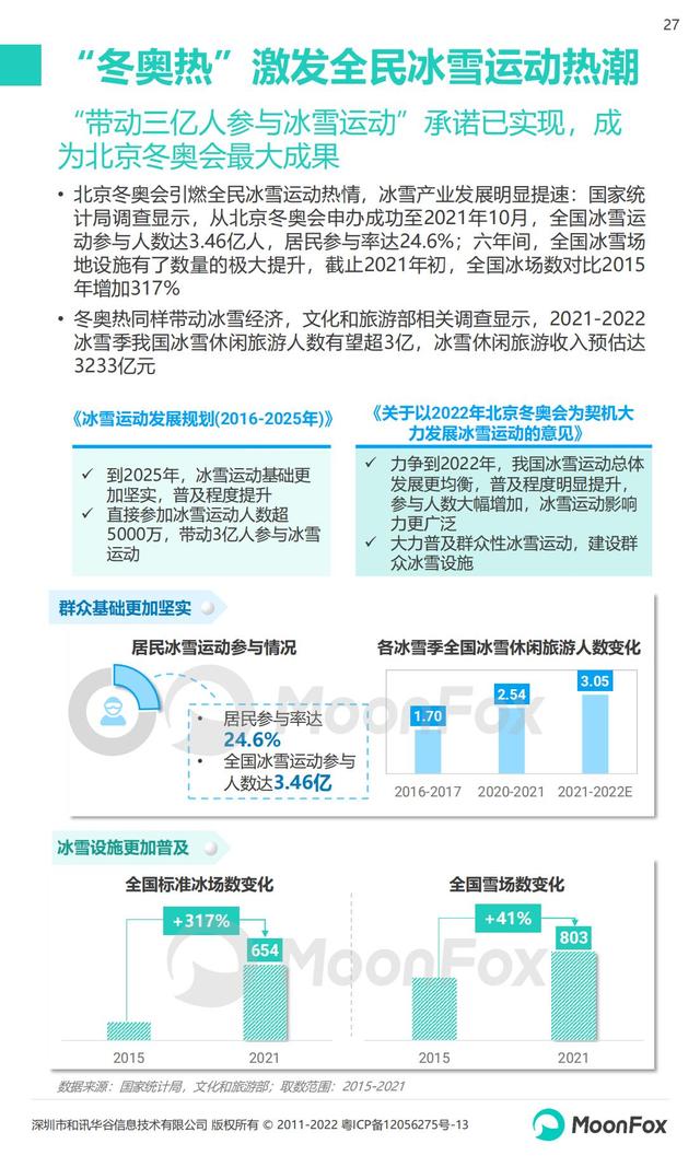 月狐数据：2022年Q1移动互联网行业数据研究报告，60页