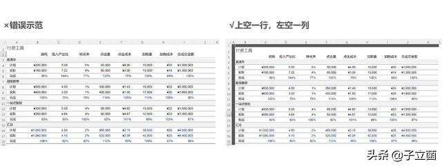 怎样做表格