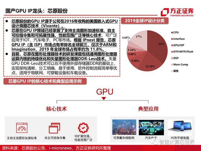 国产GPU的发展历程及芯片性能详解