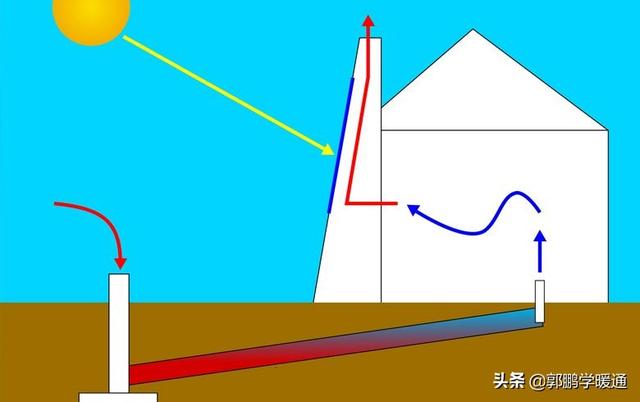 什么是用于被动建筑的太阳能烟囱？