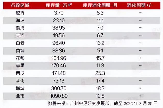 超60城松绑政策调控！这场未雨绸缪何时落到广州？