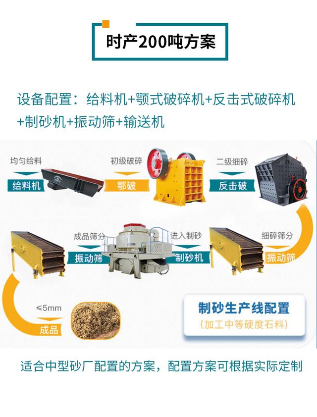 机制砂制砂机设备