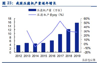 压滤机股票