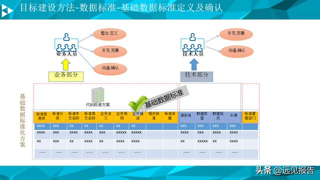 大数据平台数据治理与建设方案（PPT）