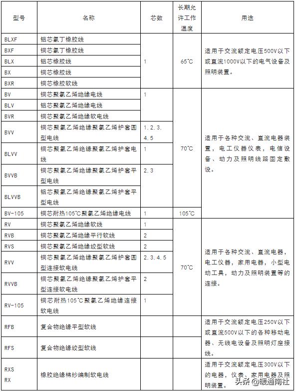 三相三芯电缆会产生涡流吗,三相三芯电缆多少钱一米