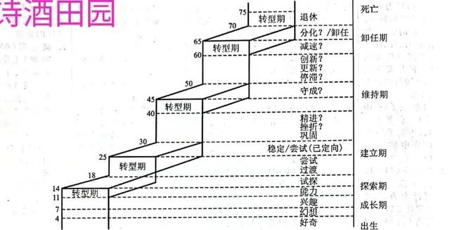 人生成长之规律