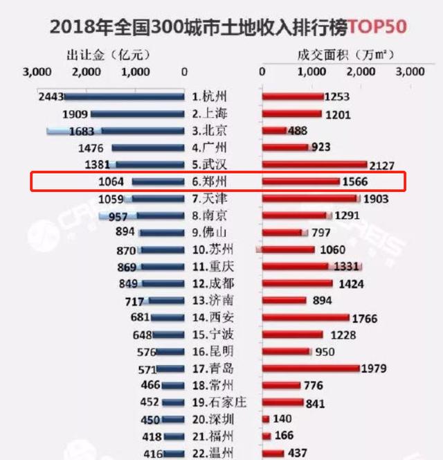 全国救市最猛的城市，房价却毫无起色！难道这就是2022年的宿命？