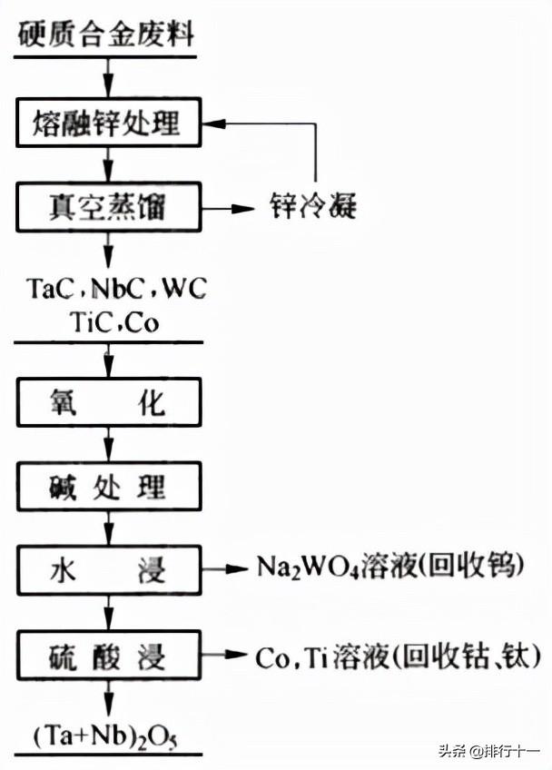 陶瓷过滤机硝酸回收