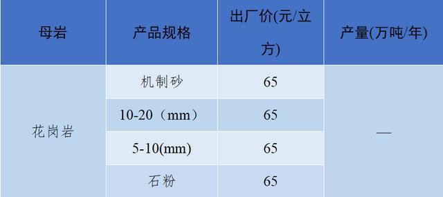 砂石骨料最新报价