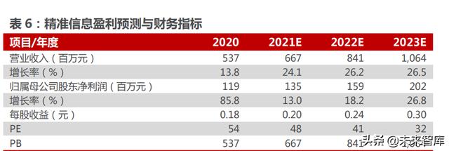 矿用门禁系统制造厂家