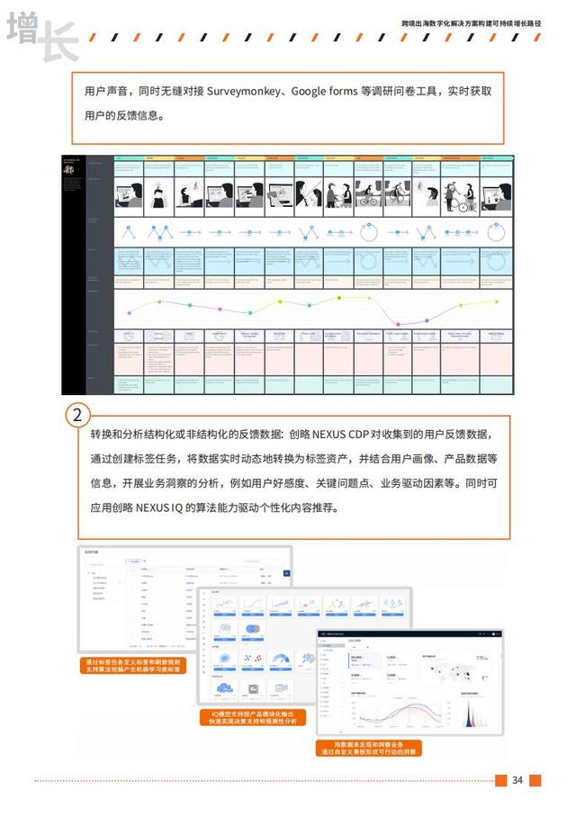 2021跨境出海行业数字营销增长白皮书