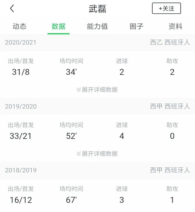阿扎尔3年2夺西甲冠军追平C罗9年皇马生涯，同期进球数被武磊压制
