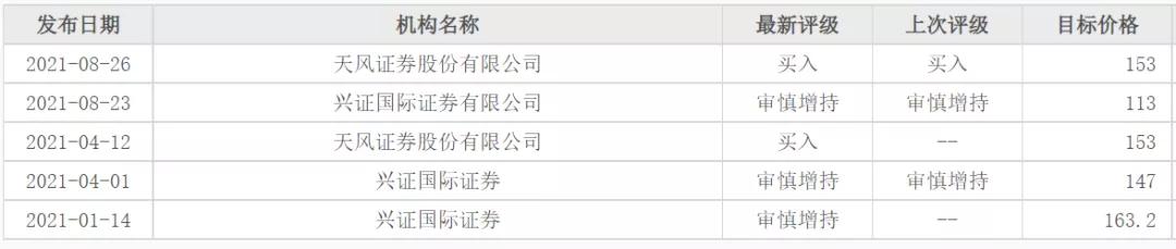 阿里健康、京东健康遭遇估值杀，互联网医疗养成还要多少年？