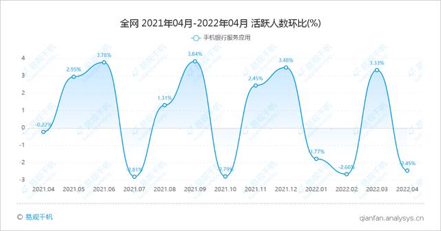 “工农中建”四大行手机银行服务应用 APP 4 月月活均下降