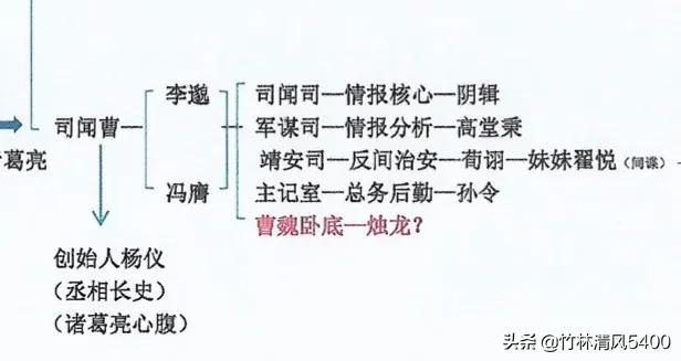 《风起陇西》——三分钟，一定让你看懂