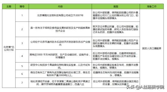 宣傳片文案宣傳片文案腳本範例