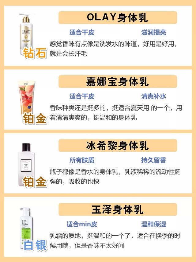 身体乳什么位置图