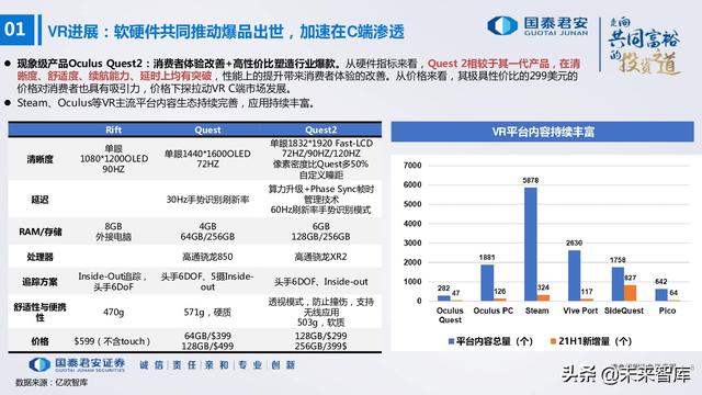 电子行业176页深度报告：汽车与XR，下一个十年