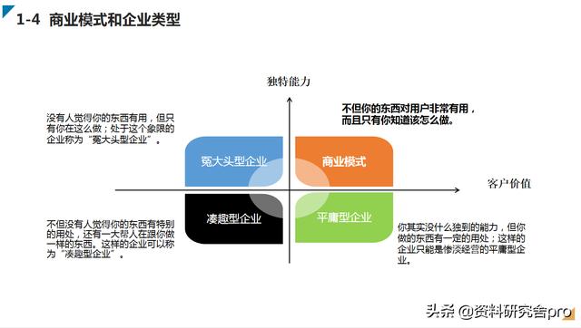 创业项目的商业模式包括哪些(优秀的创业项目商业模式需要具备哪些条件)