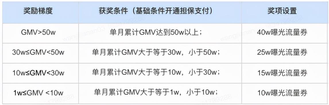福利!生活圈快手小程序新年站点激励活动劲爆来袭