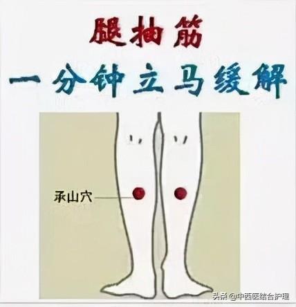 「生活常用穴」打嗝、咳嗽、落枕……推荐您5个生活常用穴