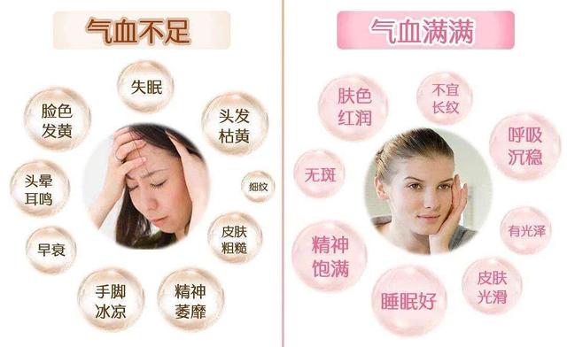 中医：气血不足的危害，气血不足怎么补？5款中药可以调理气血