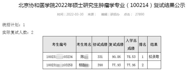 331逆袭390，高分复试被刷，一定就是黑幕么？