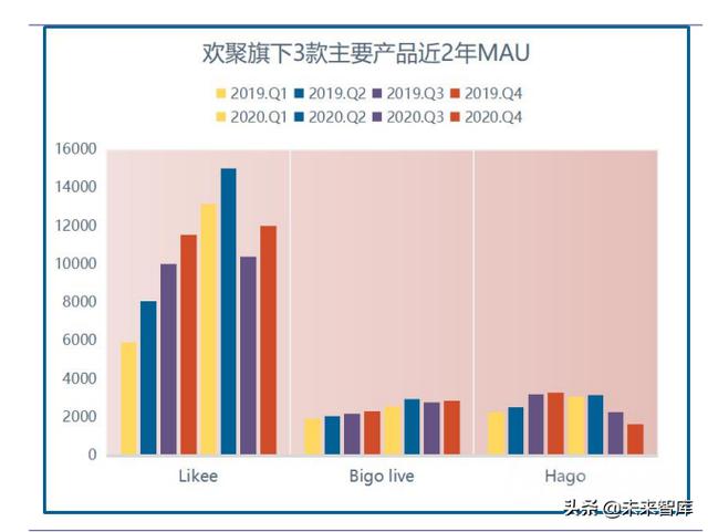 海外互联网行业TikTok专题报告：展望未来，机遇与挑战并存