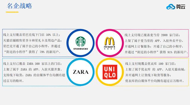 新零售行业发展趋势，零售业的未来在哪里？