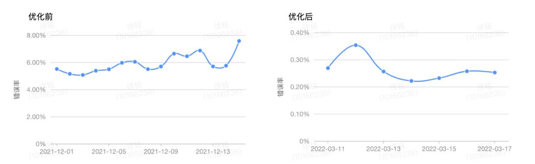 得物AppH5秒开优化实战