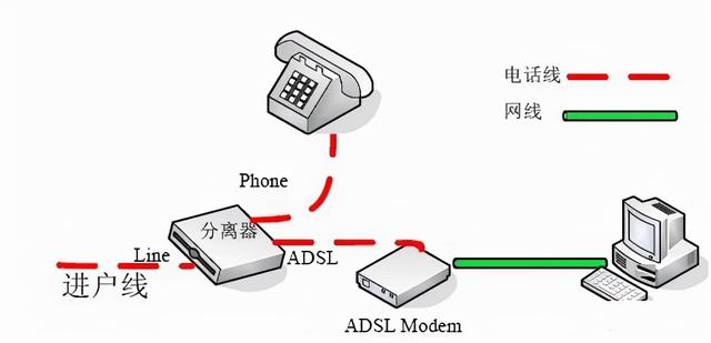 计算机软件水平考试《网络工程师》-第2章 物理层-03
